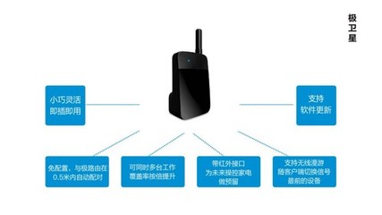 極路由添新軍 智能配件“極衛星”登場，拓展家庭智能設備連接邊界