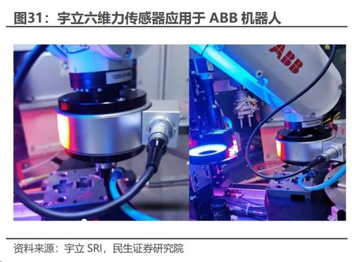 人形機器人關鍵零部件 高壁壘六維力矩傳感器賽道布局者與智能設備配件新機遇