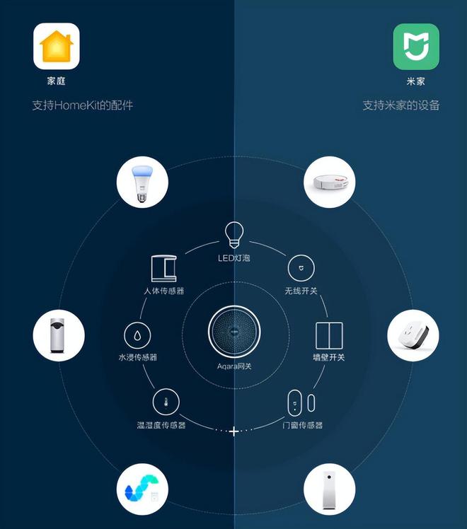 小米生態鏈智能家居方案核心之2022版米家網關選購指南